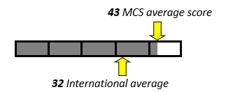 CheckpointMaths2024